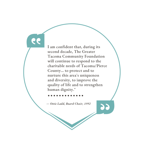 "I am confident that, during its second decade, The Greater Tacoma Community Foundation will continue to respond to the charitable needs of Tacoma/Pierce County… to protect and to nurture this area's uniqueness and diversity, to improve the quality of life and to strengthen human dignity." — Ottie Ladd, Board Chair, 1992